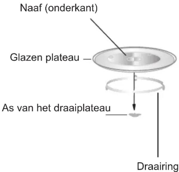 M-SYSTEM MCM400 - Installatie van het draaiplateau - 1