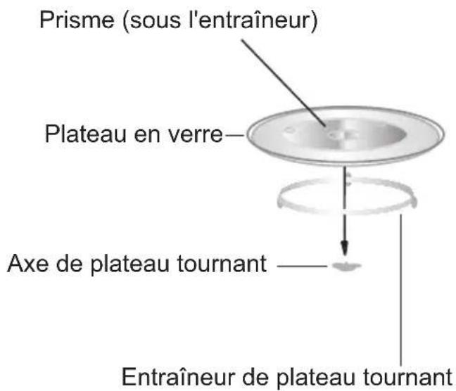 M-SYSTEM MCM400 - Installation du plateau tournant - 1