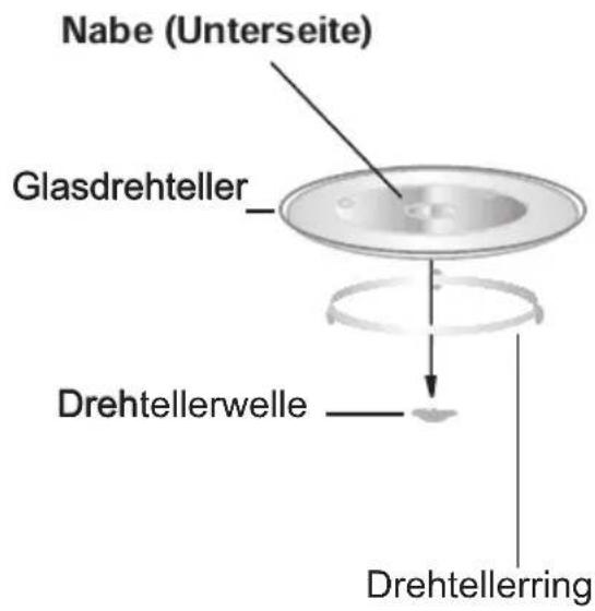 M-SYSTEM MCM400 - Aufstellen des Drehtellers - 1