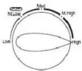 KALORIK TKG MG 23 - GUIDE DES USTENSILES - 3