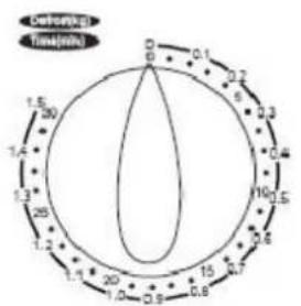 KALORIK TKG MG 23 - GUIDE DES USTENSILES - 2