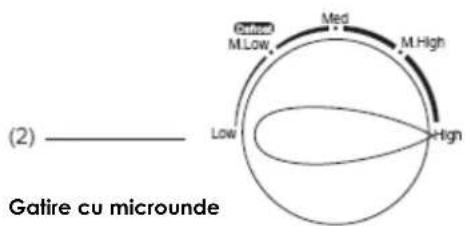 KALORIK TKG MG 23 - PRINCIPILE DE GATIT CU MICROUND - 2