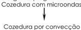 KALORIK KA MG 19 DGC - COZEDURA POR ETAPAS - 1