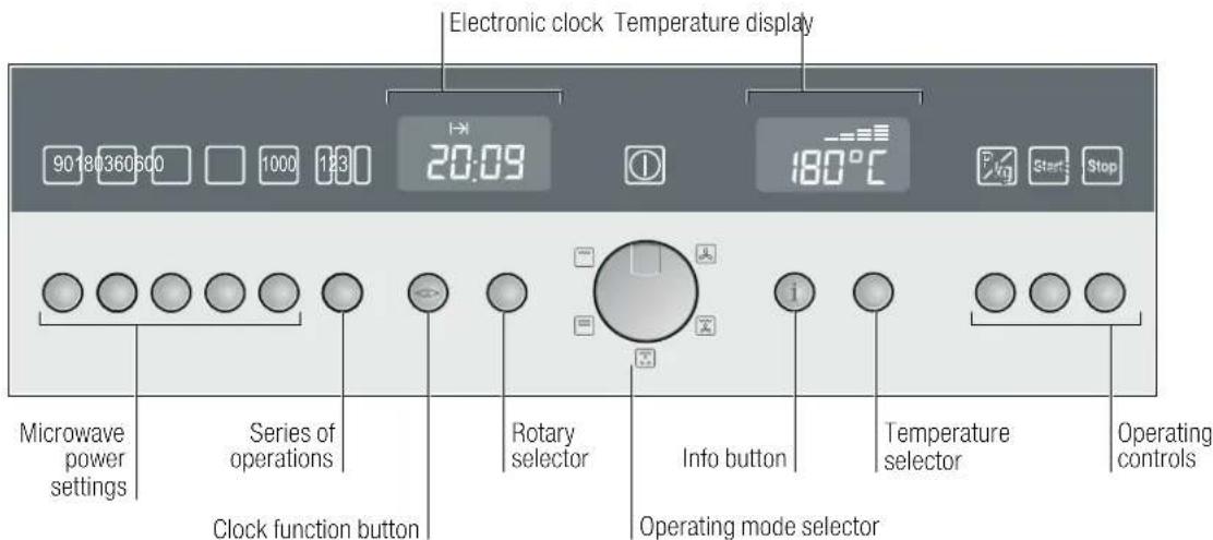 CONSTRUCTA CN462250 - Control panel - 1