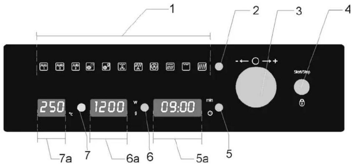 BLOMBERG MKE 5450 X - Description du four - 2