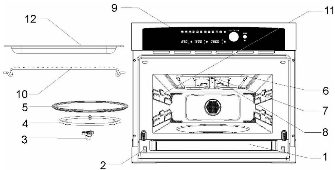BLOMBERG MKE 5450 X - Description du four - 1