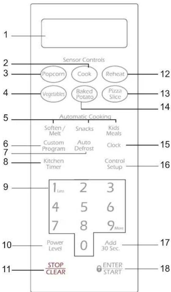 AMANA UMC5200 - Fonctions - 2
