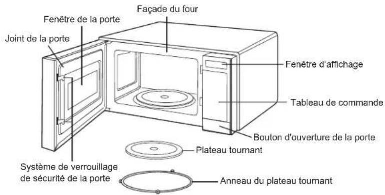 AMANA UMC5200 - Fonctions - 1