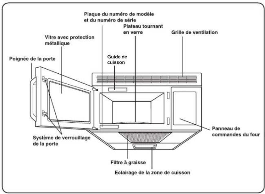 AMANA AMV1154BA - Fonctions - 1