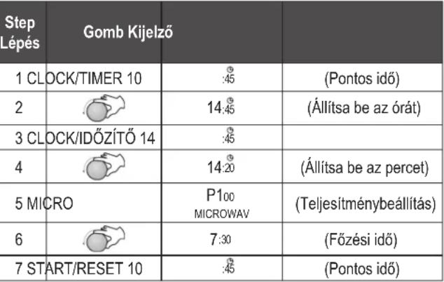 PROFICOOK MWG 1019 - MEGJEGYZÉS: - 1