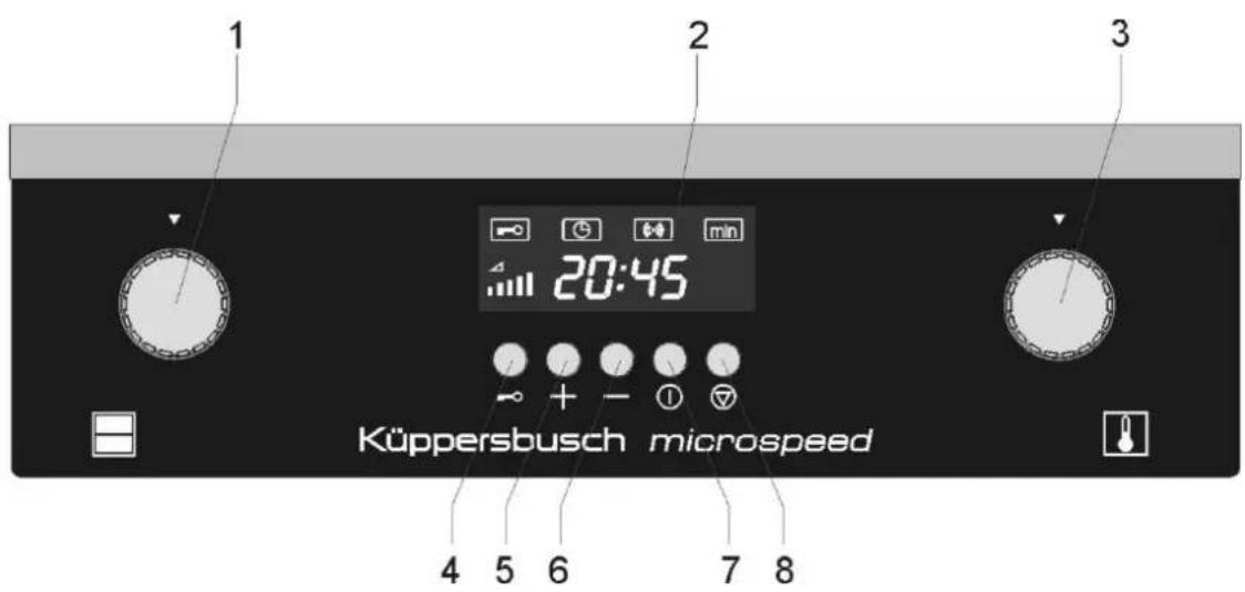 Küppersbusch EMWK 1030.0 E - Beschrijving van de magnetron - 2