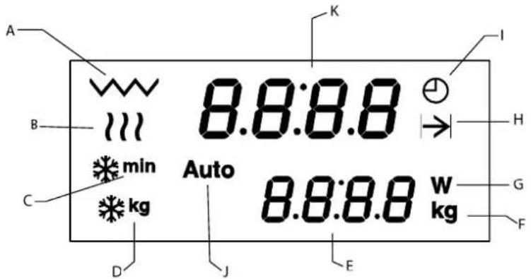 Küppersbusch EMWGLR 3260 - Description du four - 1