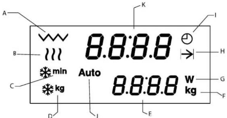 Küppersbusch EMWGLR 3260.0 - Description du four - 1