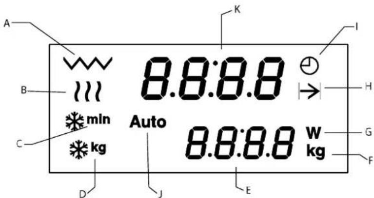 Küppersbusch EMWGLR 3260.0 - NL Beschrijving van de oven - 1