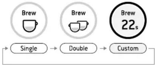 SAGE The Quick Touch BMO734 - ESPRESSO EXTRACTION - 1