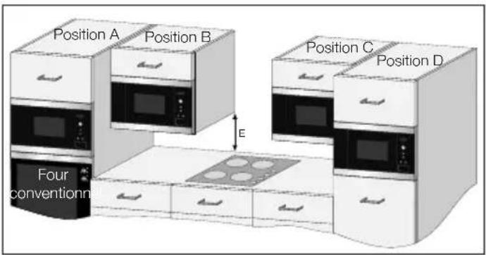 PROGRESS PM276X - Mesures en mm - 1
