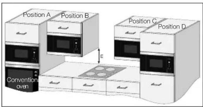 PROGRESS PM276X - The microwave can be fitted in position A, B, C or D: - 1