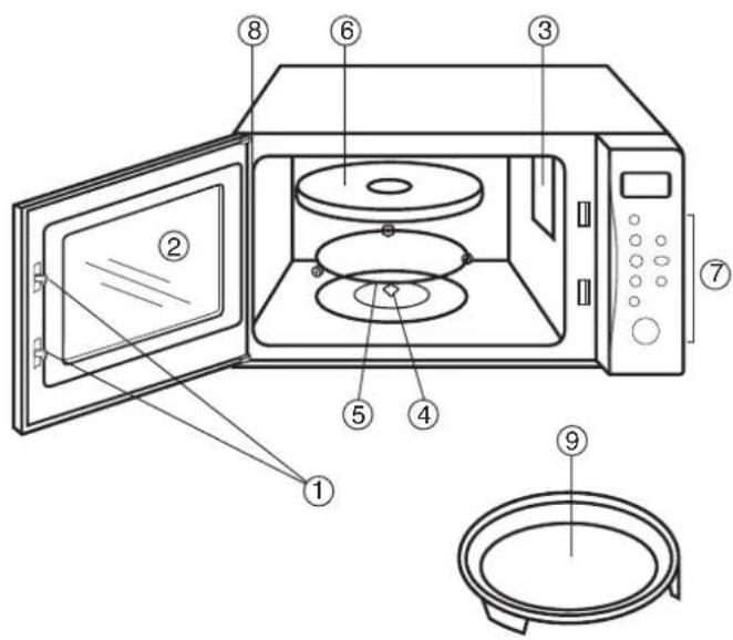 Micromaxx MM 41568 - Nazwy części - 1