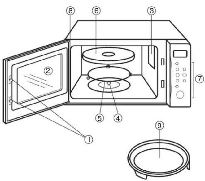 Micromaxx MM 41568 - Benamingen van de onderdelen - 1