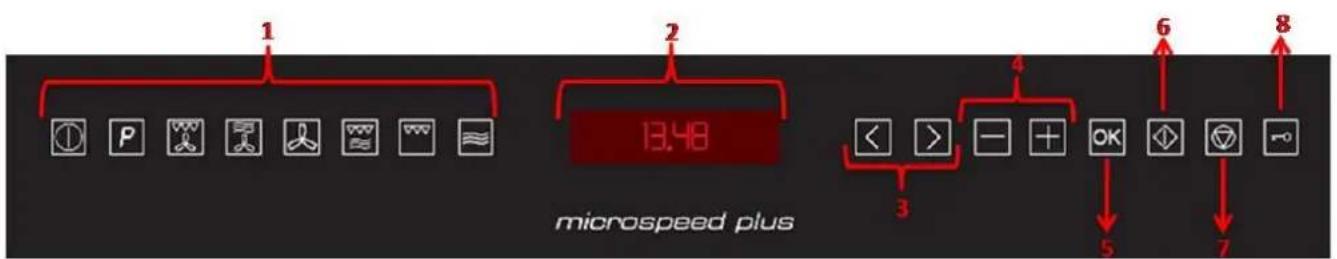 Küppersbusch EMWK6551 - Beschrijving van de oven - 2