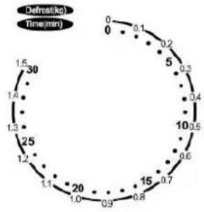 TEAM MW 63G - UTENSILS GUIDE - 1