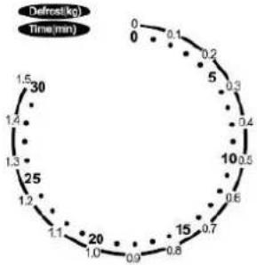 TEAM MW 63G - GUIDE DES USTENSILES - 1
