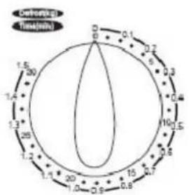 TEAM MW 33 - GUIDE DES USTENSILES - 1