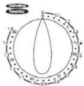 TEAM MW 33 - TIPS VOOR HET GEBRUK VAN KEUKENGEREI - 1