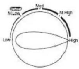 TEAM MW 33 - TIPS VOOR HET GEBRUK VAN KEUKENGEREI - 2