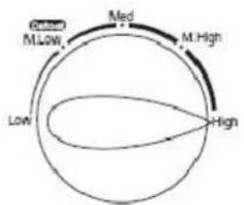 TEAM MW 32 - PAINEL DOS COMANDOS - 3