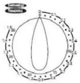 TEAM MW 32 - PRINCIPIOS DE COCINA EN EL MICROONDAS - 1