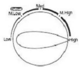 TEAM MW 32 - TIPS VOOR HET GEBRUIK VAN KEUKENGEREI - 2