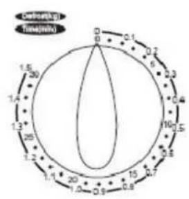 TEAM MW 32 - TIPS VOOR HET GEBRUIK VAN KEUKENGEREI - 1