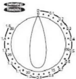 TEAM MW 32 - PRINCIPI DELLA COTTURA A MICROONDE. - 1