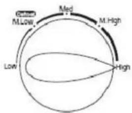 TEAM MW 32 - UTENSILS GUIDE - 2