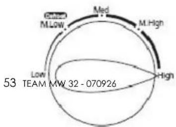 TEAM MW 32 - PRINCIPI DELLA COTTURA A MICROONDE. - 2