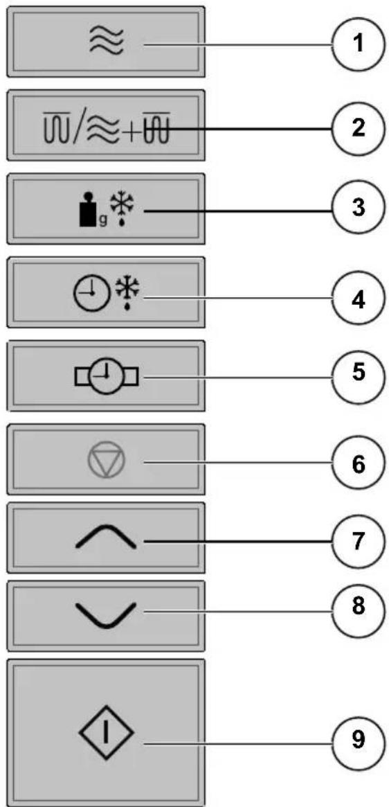 QUIGG MD 14482 - Éléments de commande - 1