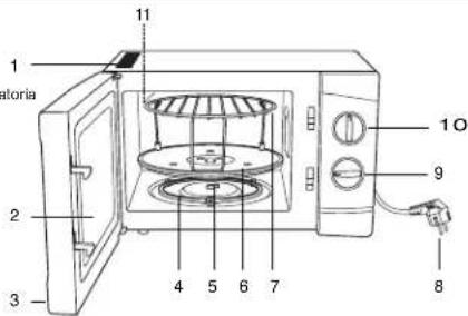 ELTA MW 170 G - NORME DI SICUREZZA - 1
