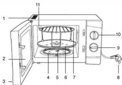 ELTA MW 170 G - INDICATII DE SIGURANTĂ - 1