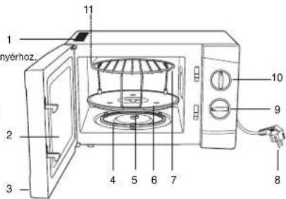 ELTA MW 170 G - ÖSSZEALLITAS - 1