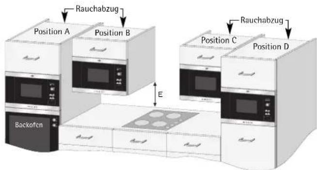 AEG-ELECTROLUX Micromat MCD 1751 - Wenn Sie den Mikrowellenherd in Position B oder C einbauen: - 1