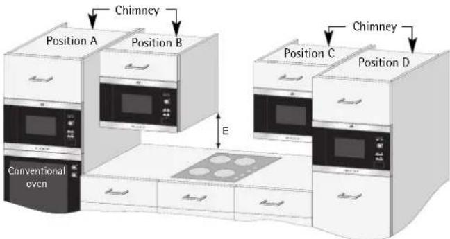 AEG-ELECTROLUX Micromat MCD 1751 - If fitting the microwave in position B or C: - 1