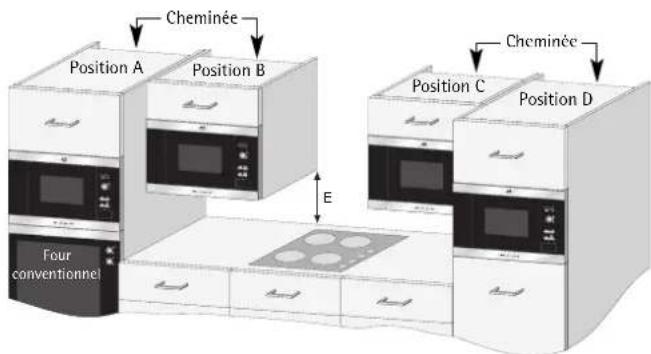 AEG-ELECTROLUX Micromat MCD 1751 - Si vous installez le four à micro-ondes en position B ou C : - 1