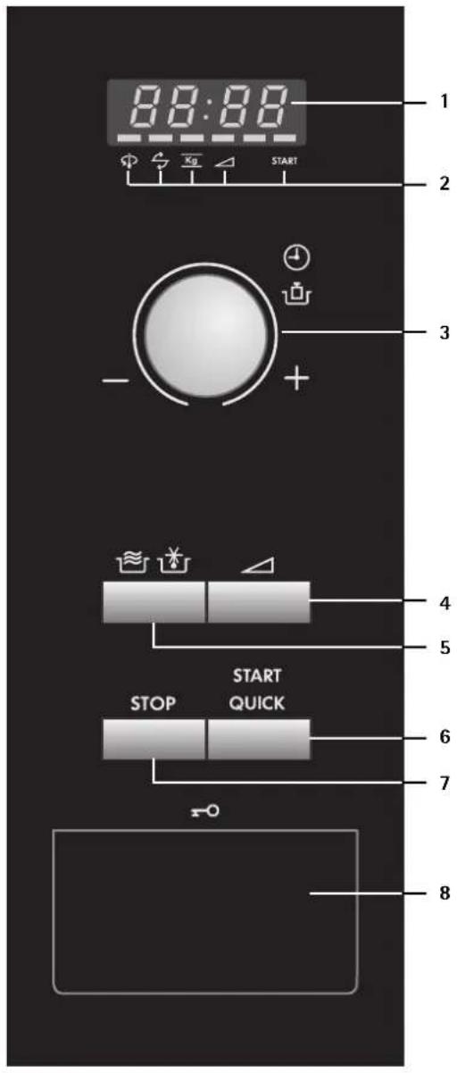 AEG-ELECTROLUX Micromat MC 1761 M - Bedienblende - 1