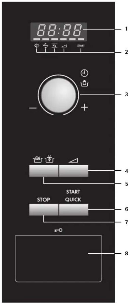 AEG-ELECTROLUX Micromat MC 1761EA - Bedienblende - 1