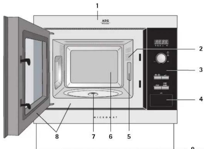 AEG-ELECTROLUX Micromat MC 1761EA - Ugn &amp;t tillbehör - 1