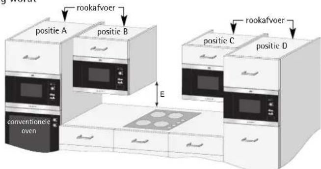 AEG-ELECTROLUX Micromat MC 1761EA - Als u de magnetron in positie B of C inbouwt: - 3