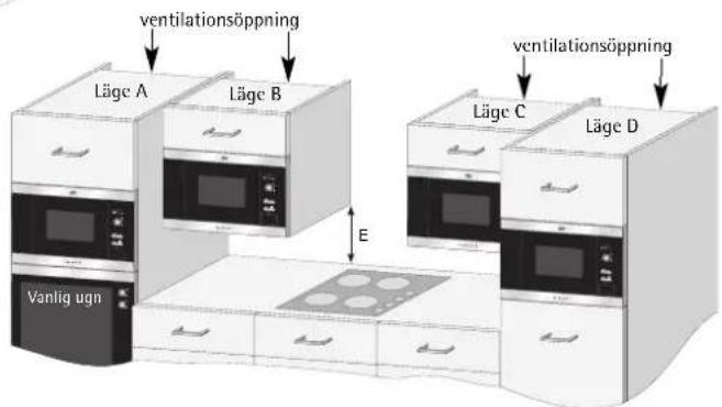 AEG-ELECTROLUX Micromat MC 1761EA - SÄKER ANVÄNDNING AV APPARATEN - 1