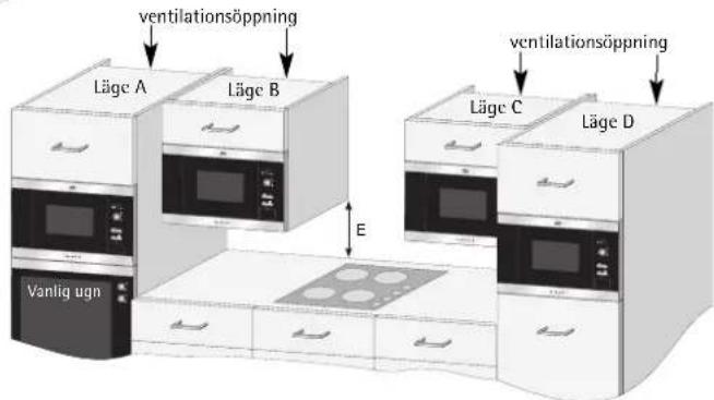AEG-ELECTROLUX Micromat MC 1761 ED - SÄKER ANVÄNDNING AV APPARATEN - 1