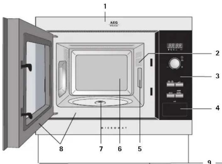 AEG-ELECTROLUX Micromat MC 1761 ED - Apparaat en toebehoren - 1